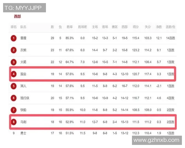 11月19日马刺与掘金对决精彩回顾及比赛数据分析 11月19日马刺与掘金对决精彩回顾及比赛数据分析